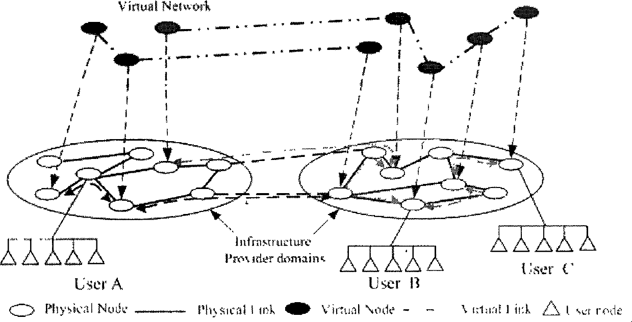 Virtual network mapping method based on principle of proximity