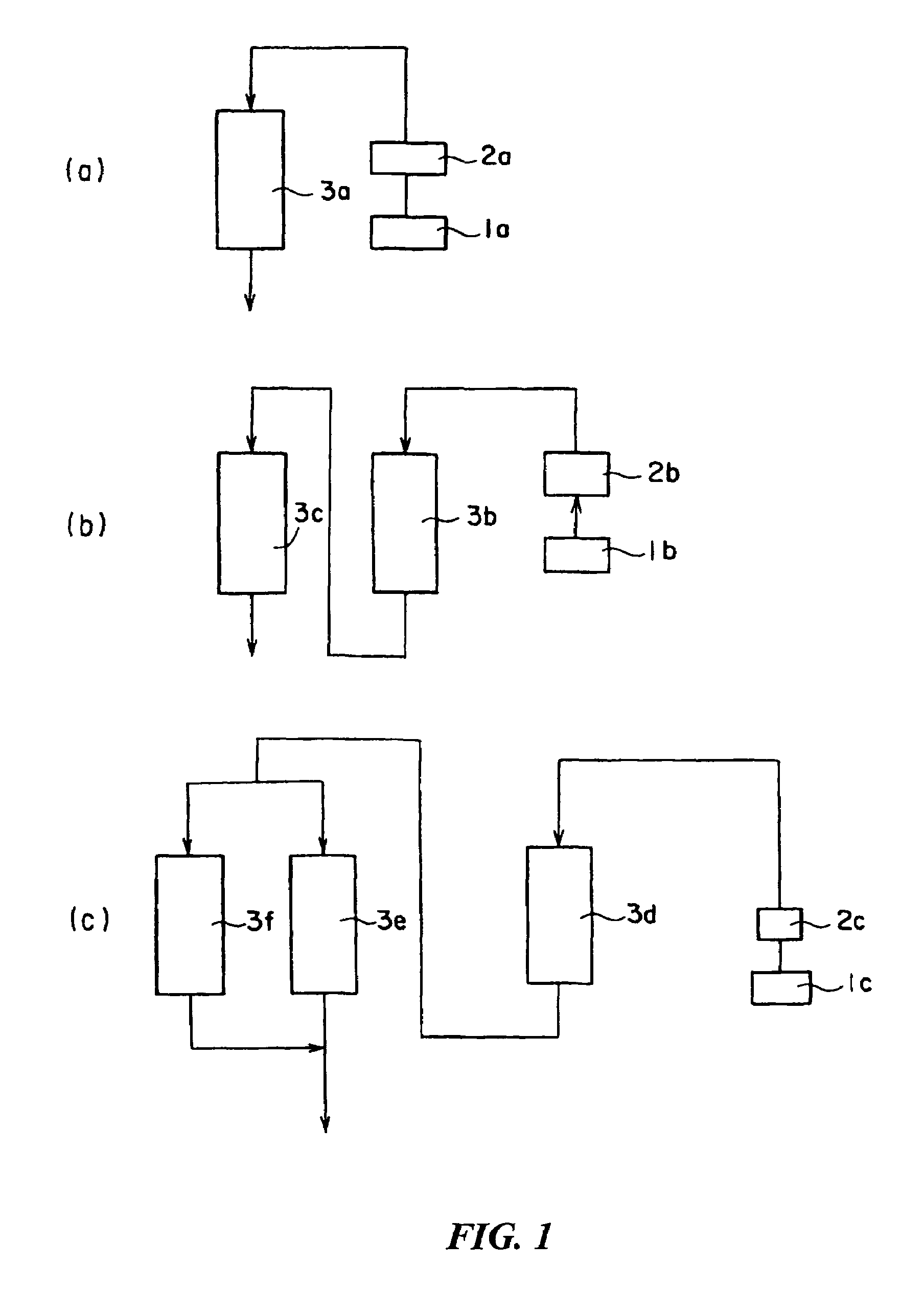Solvents containing cycloakyl alkyl ethers and process for production of the ethers