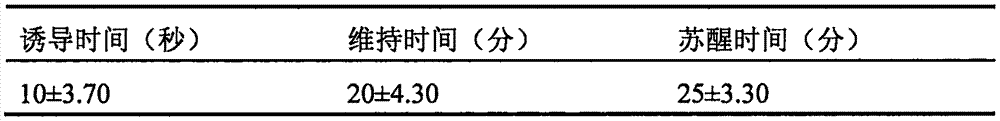 Compound dexmedetomidine injection agent for dogs and preparation method thereof