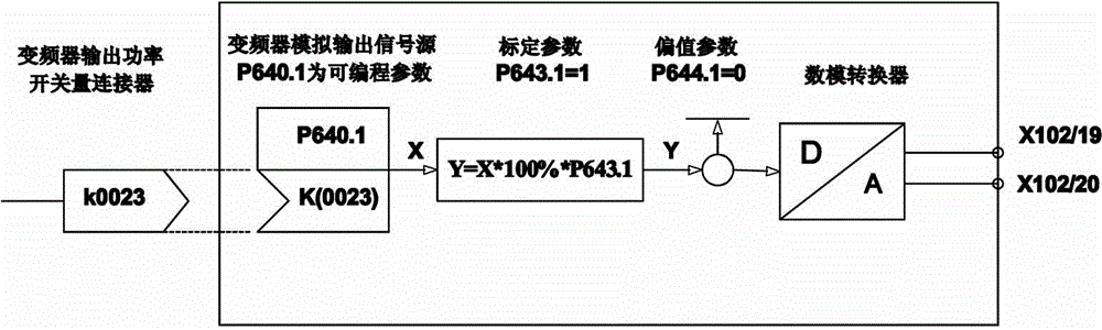 Automatic spraying system and control method for crusher cavity and belt conveyor