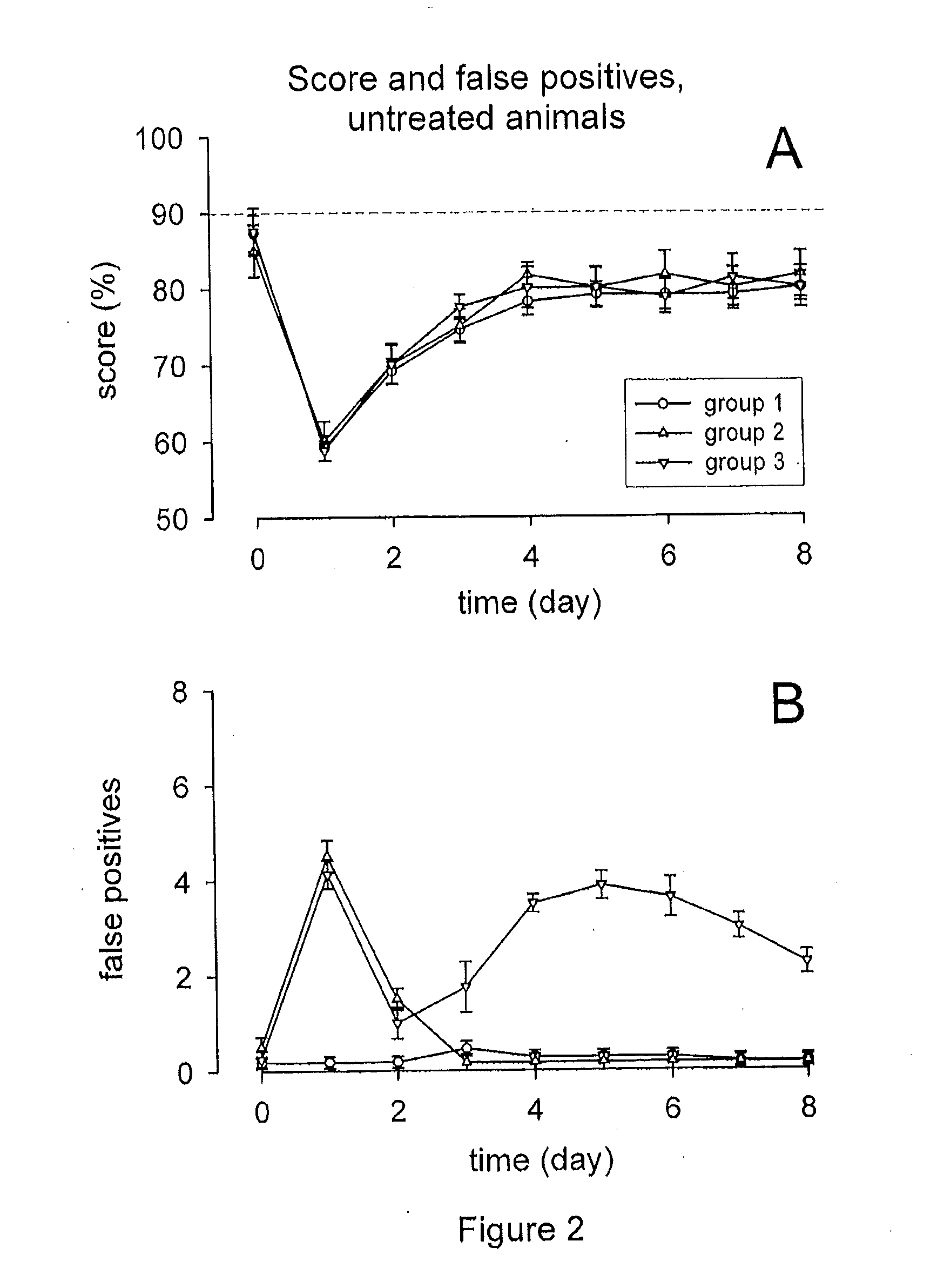 Methods for the treatment of tinnitus induced by cochlear excitotoxicity