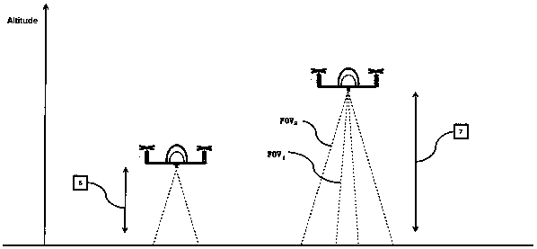 A system and method for calculating the moving distance of an unmanned aerial vehicle