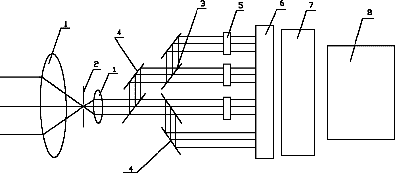 Temperature-measurement imaging system and measuring method thereof