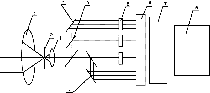 Temperature-measurement imaging system and measuring method thereof