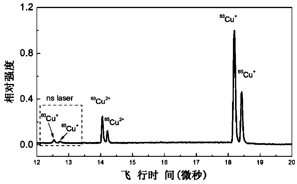 Femtosecond laser post-ionization mass spectrum apparatus