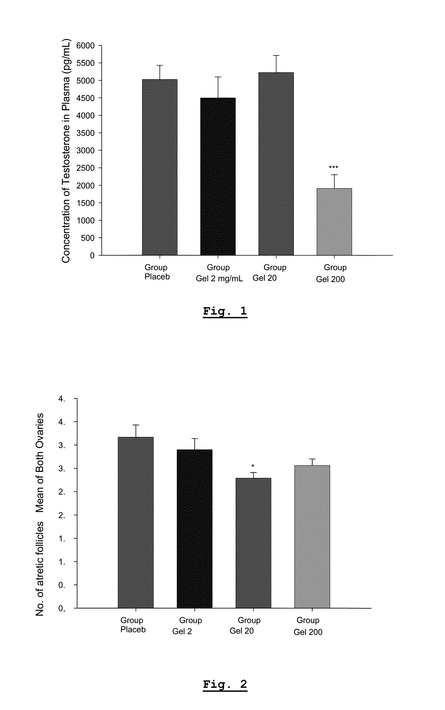 Use of vaginal insulin sensitizing agents