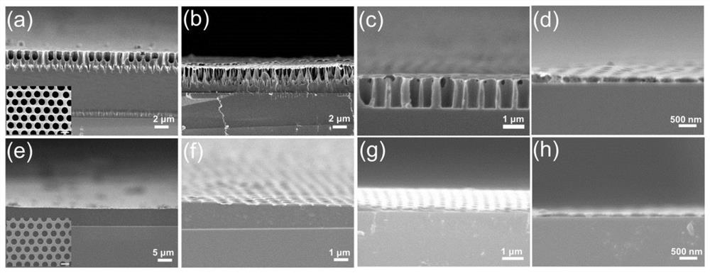 A method for evaluating the self-healing limit of polymer-based self-healing membranes