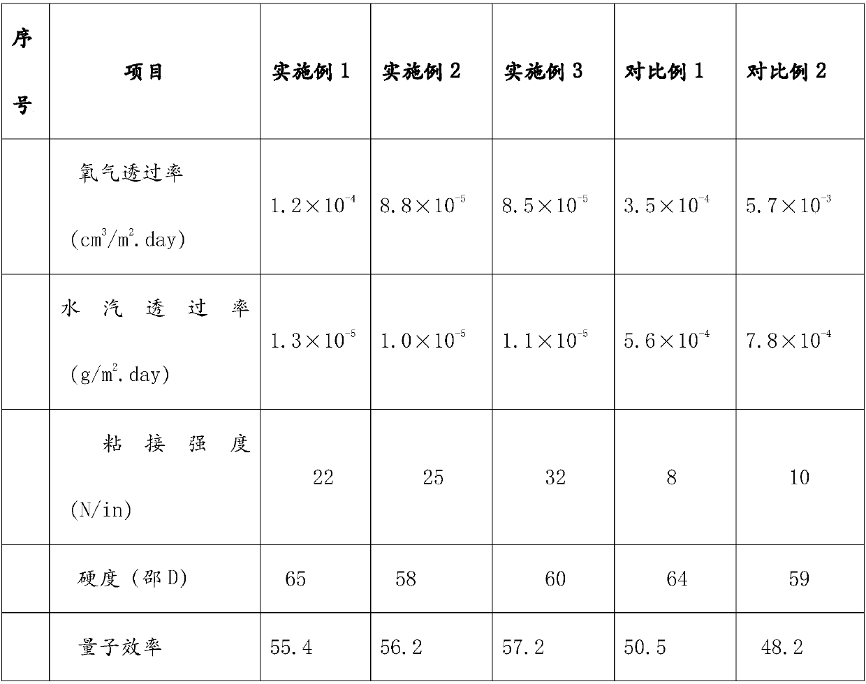 Radiation curable quantum dot material sealant composition