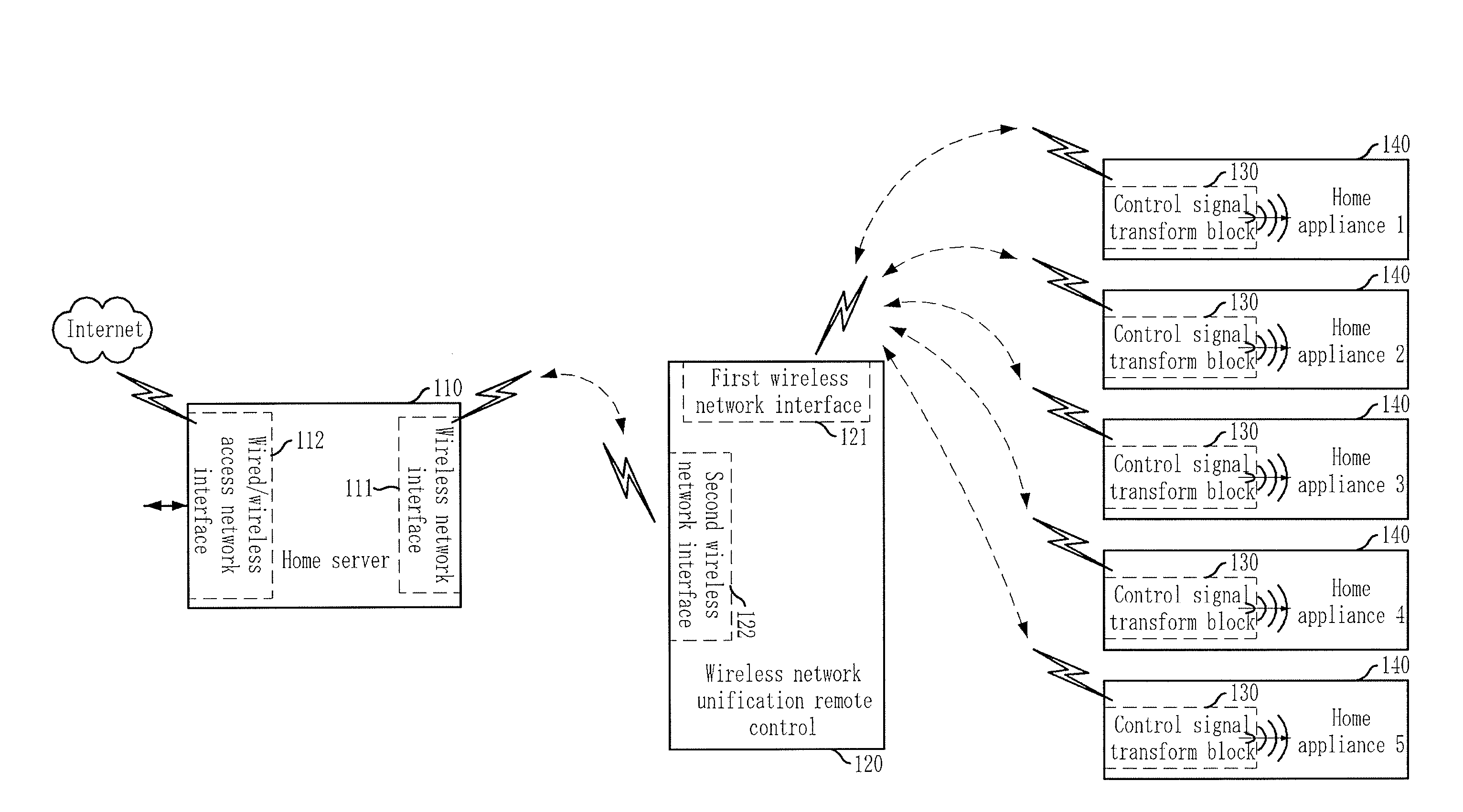 Apparatus and method for controlling home appliances using zigbee wireless communication