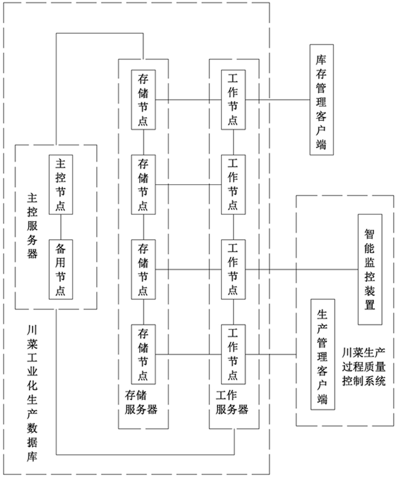 A kind of quality control method of industrialized production process of Sichuan cuisine