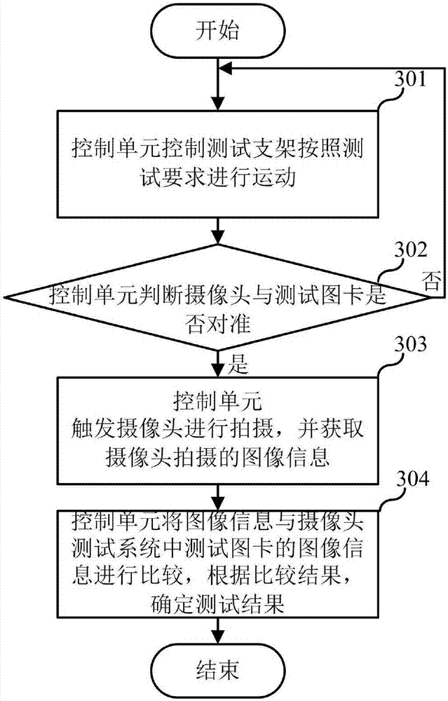 Camera testing system and method, terminal and computer-readable storage medium