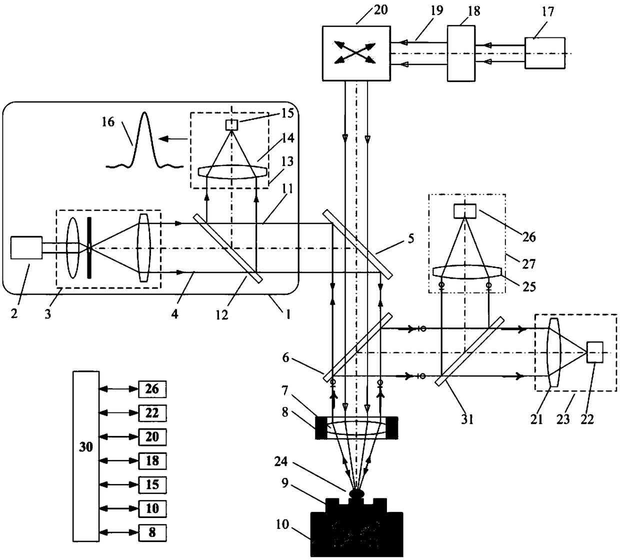 Femtosecond laser processing and monitoring fusion method and device for confocal Raman-LIBS spectrum detection