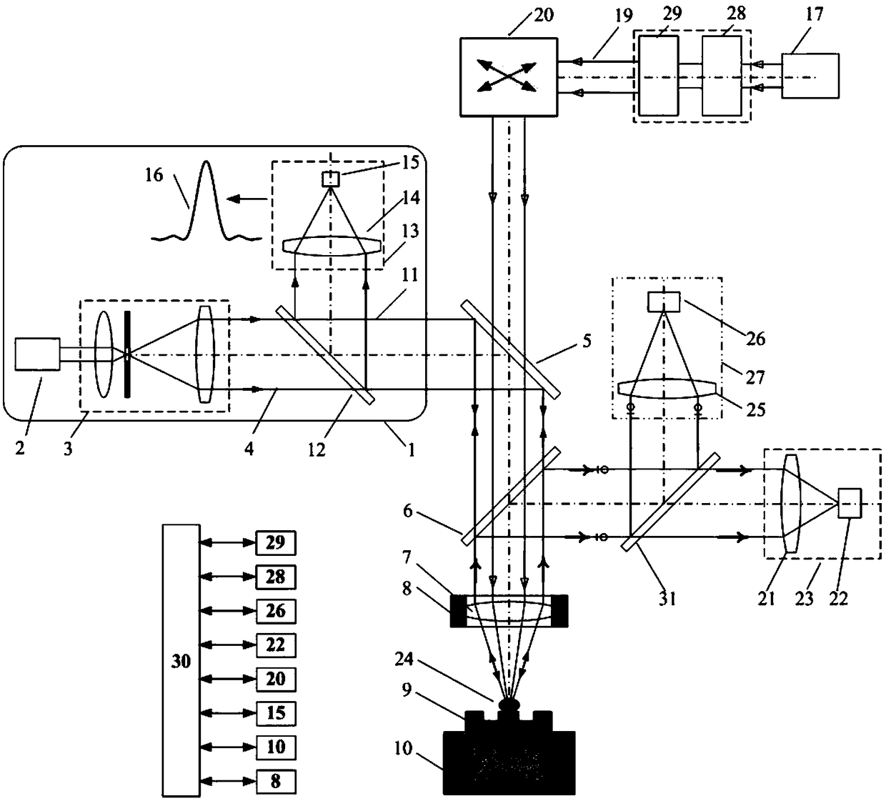 Femtosecond laser processing and monitoring fusion method and device for confocal Raman-LIBS spectrum detection