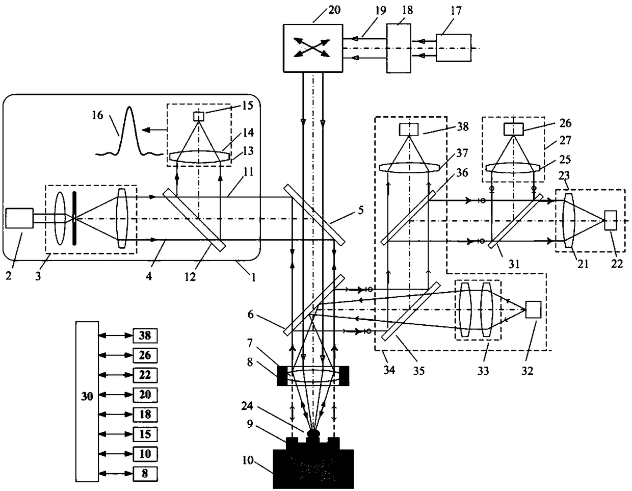 Femtosecond laser processing and monitoring fusion method and device for confocal Raman-LIBS spectrum detection