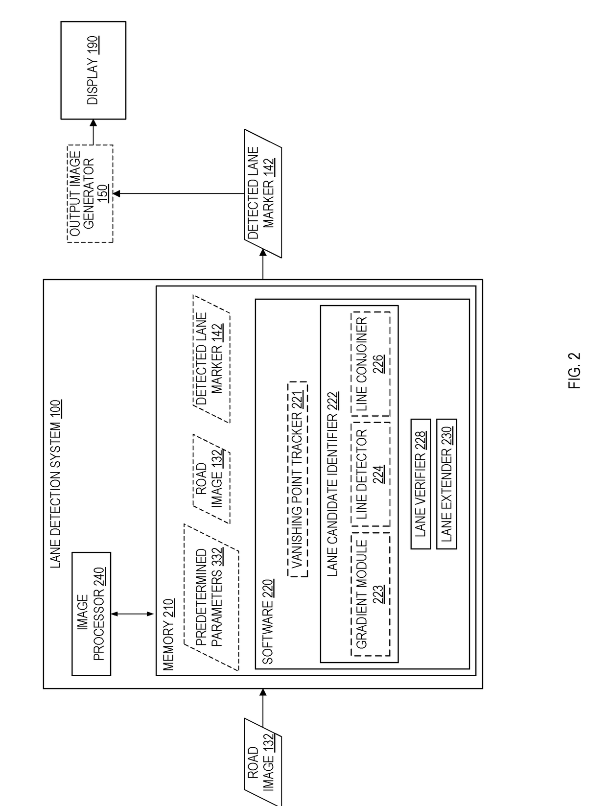 Lane Detection System And Method