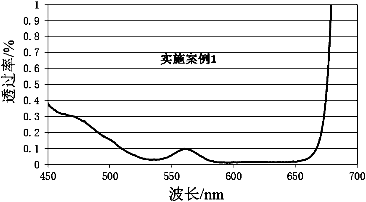 Lead-free uviol glass and preparation method thereof