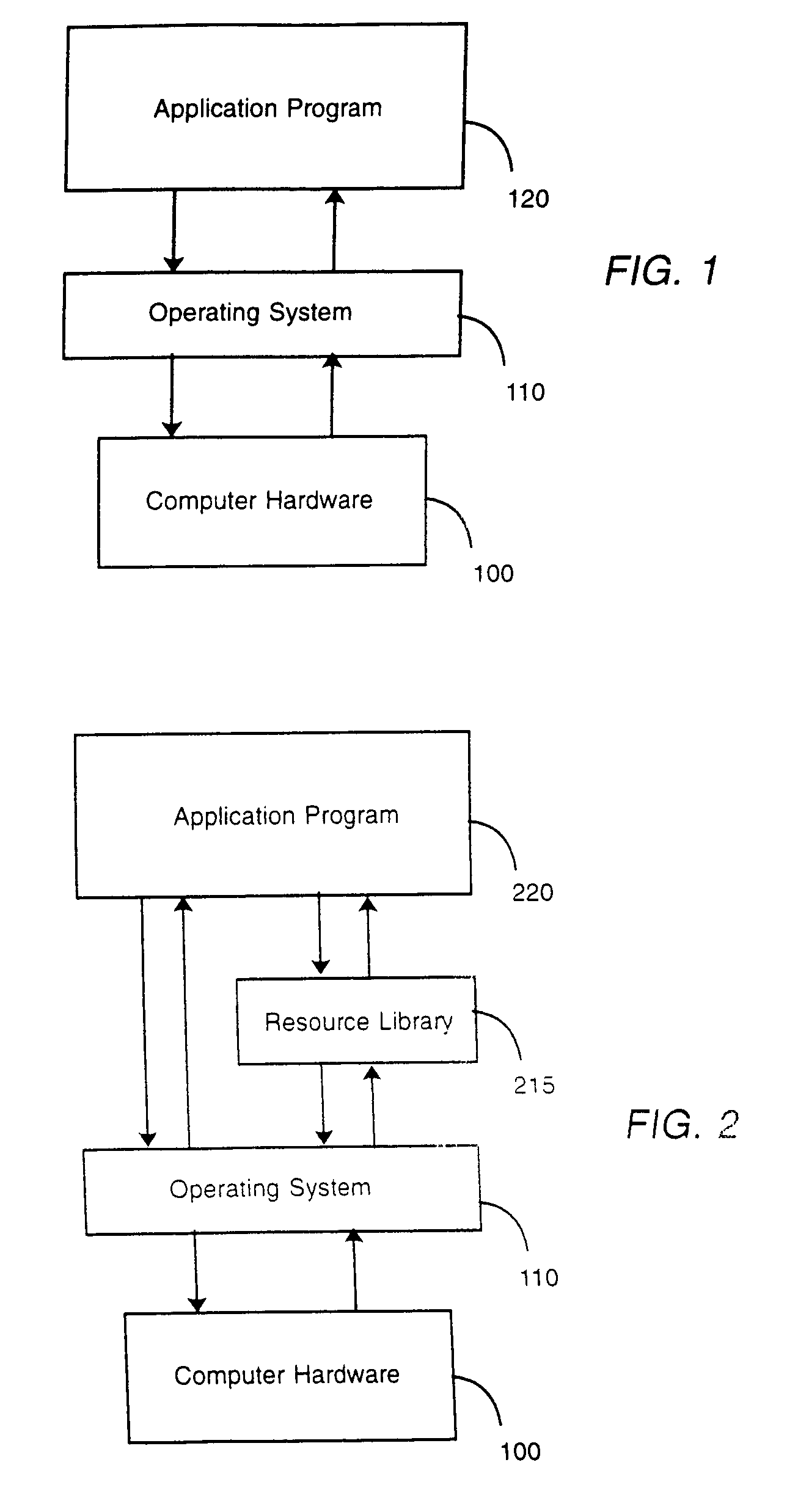 System method and apparatus for authorizing access