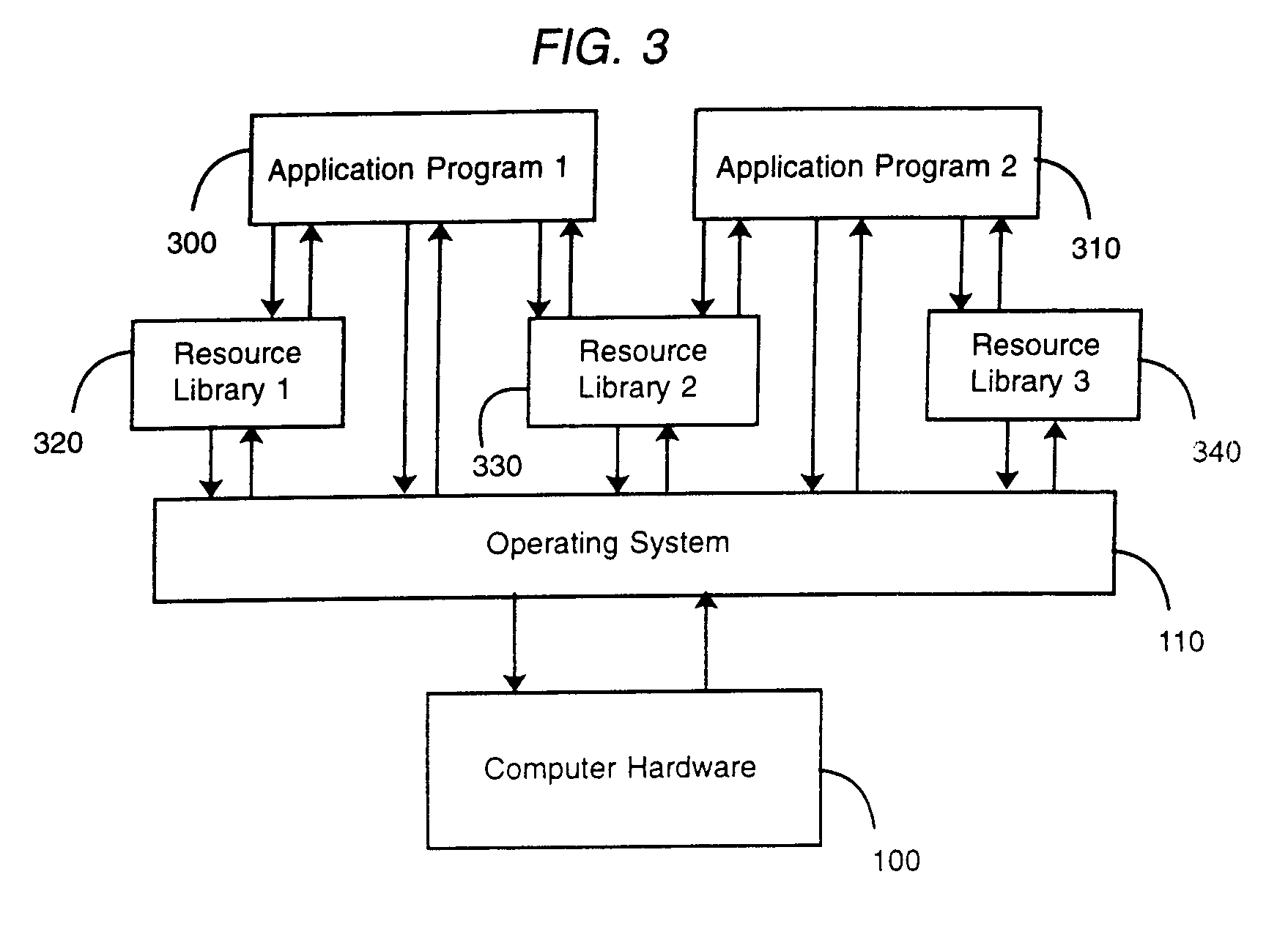 System method and apparatus for authorizing access