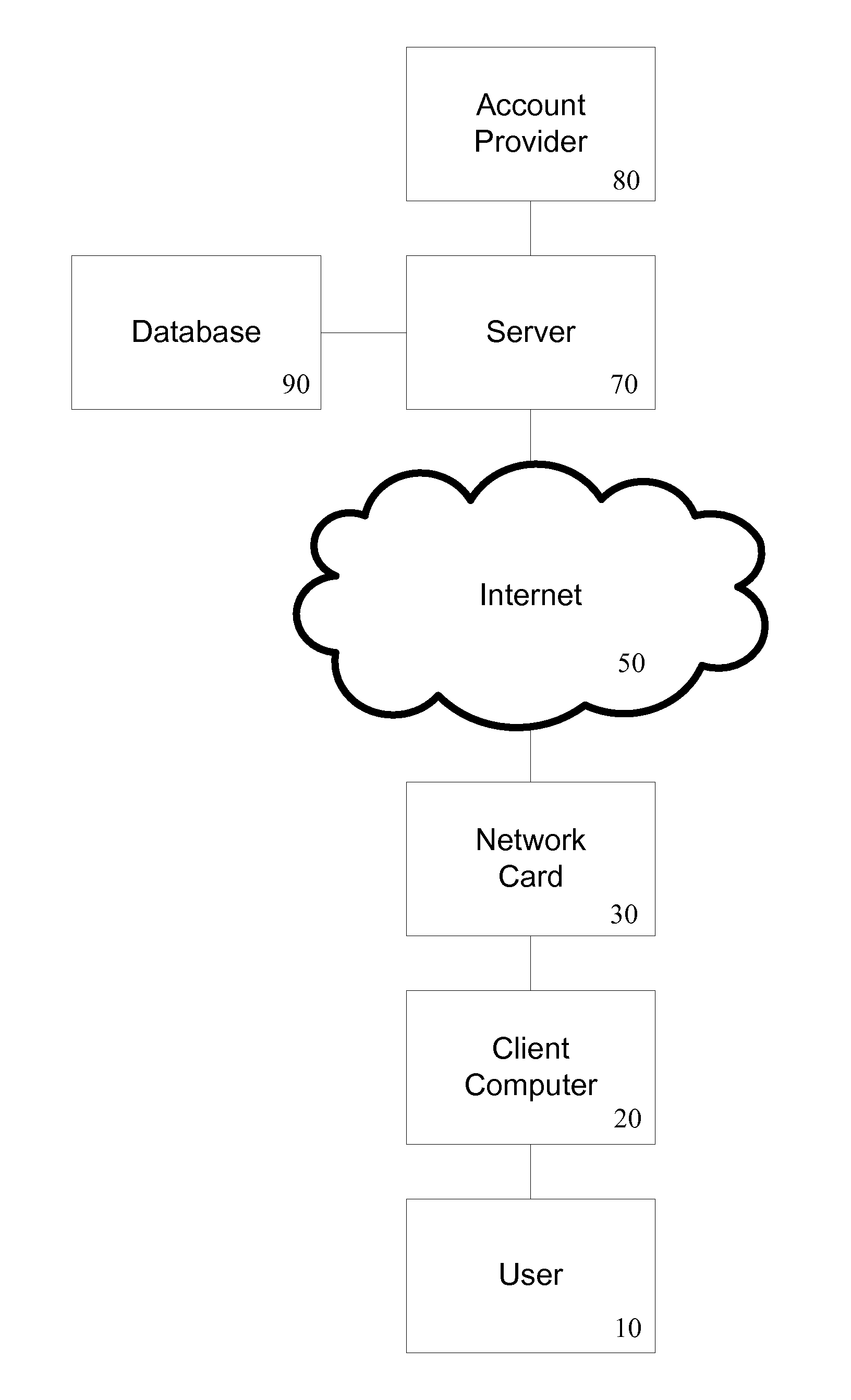 Method and system of securing accounts