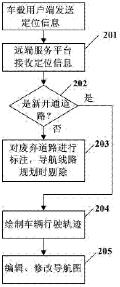 Active safety information collecting method and information service system for automobile