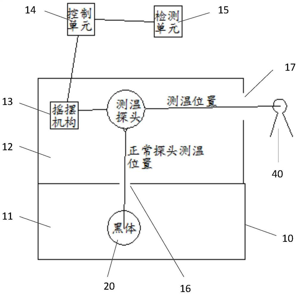 Black body calibration device and method