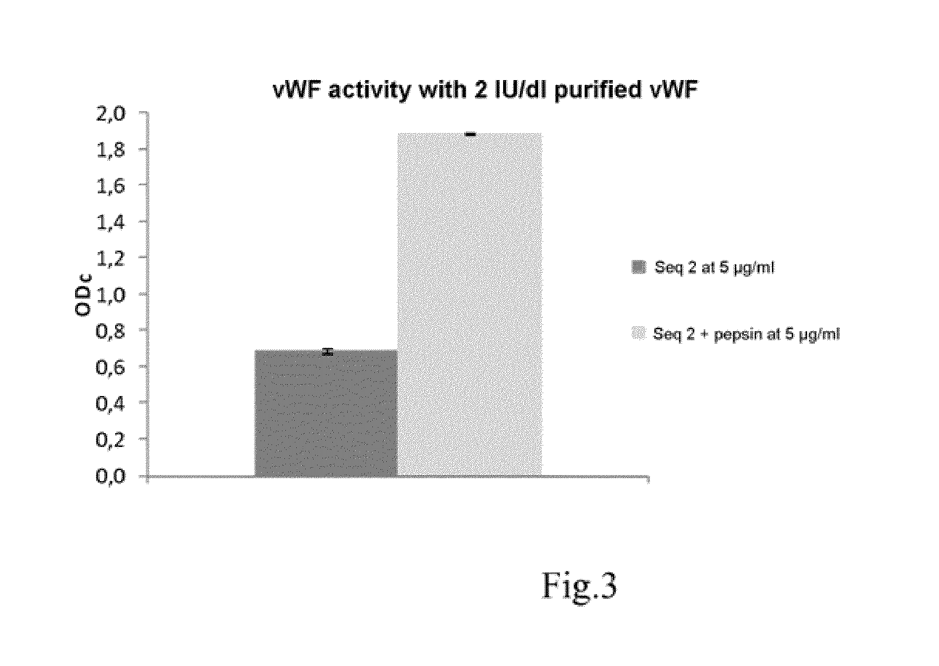 Collagen-Derived Recombinant Proteins with Von Willebrand Factor-Binding Activity