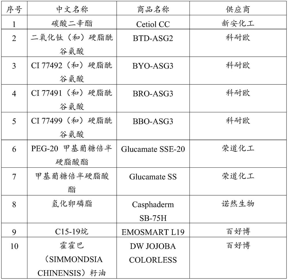 Natural essence liquid foundation and preparation method thereof