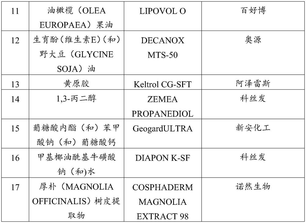 Natural essence liquid foundation and preparation method thereof