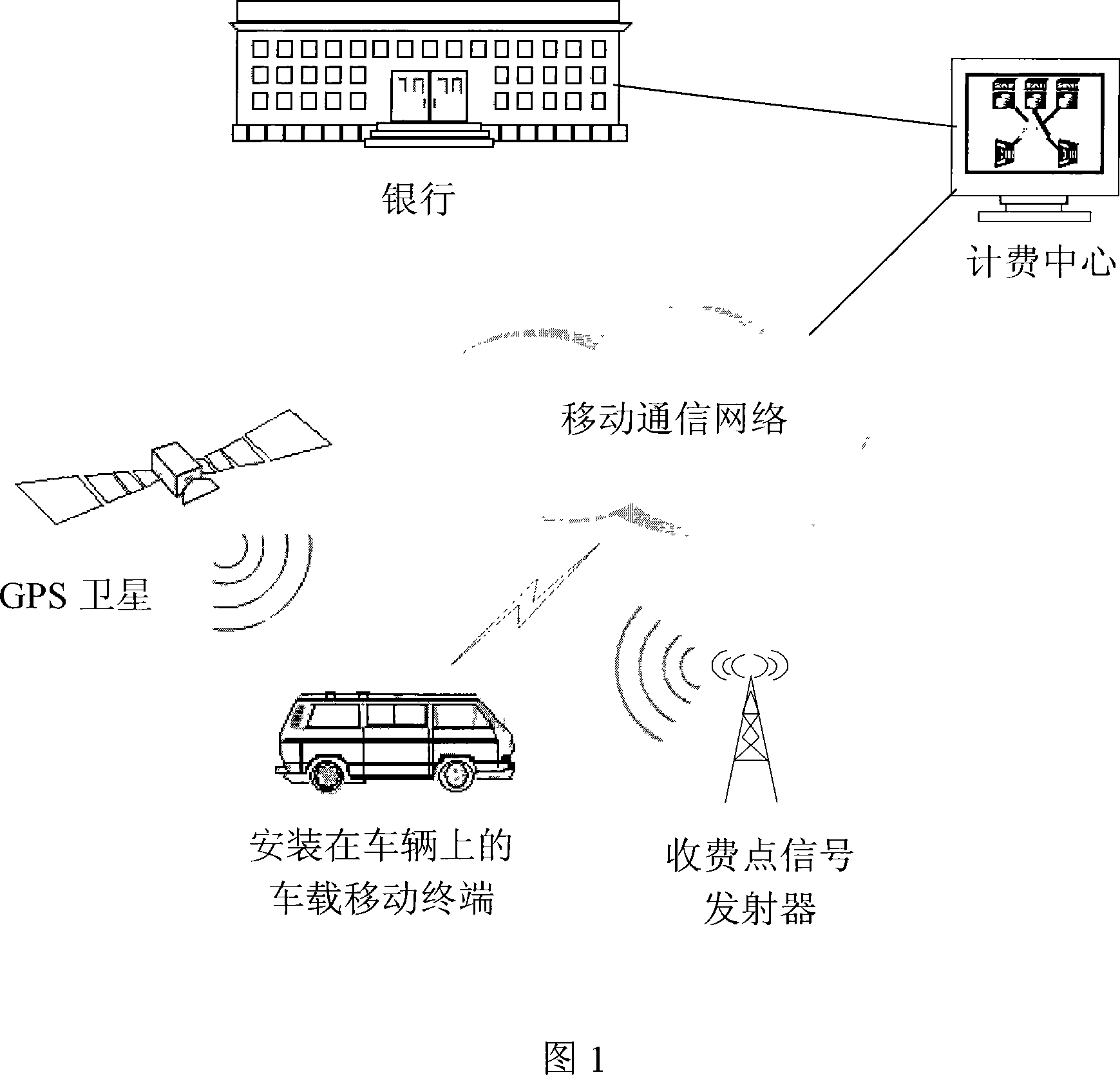 Highways toll collection system and charge method thereof
