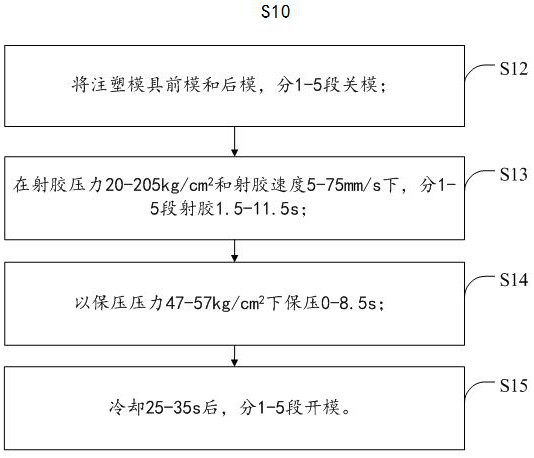 A printer bottom case and its injection molding control method