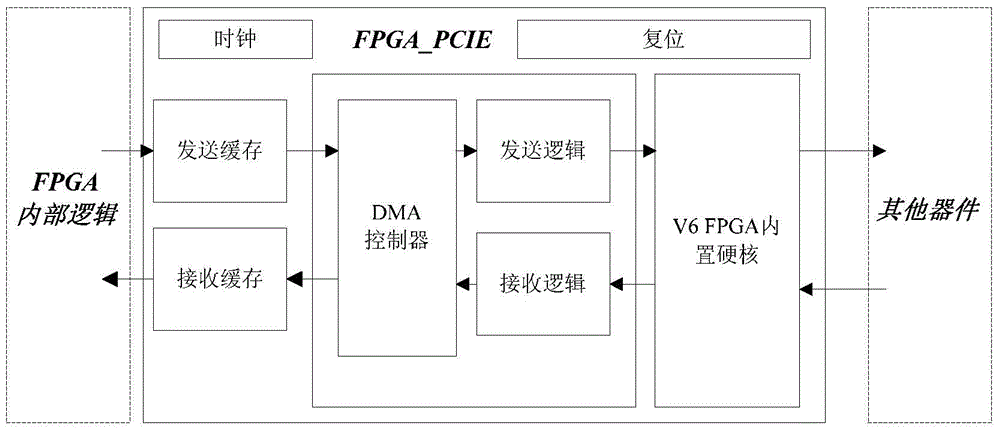 A kind of multi-DSP and FPGA parallel processing system and realization method