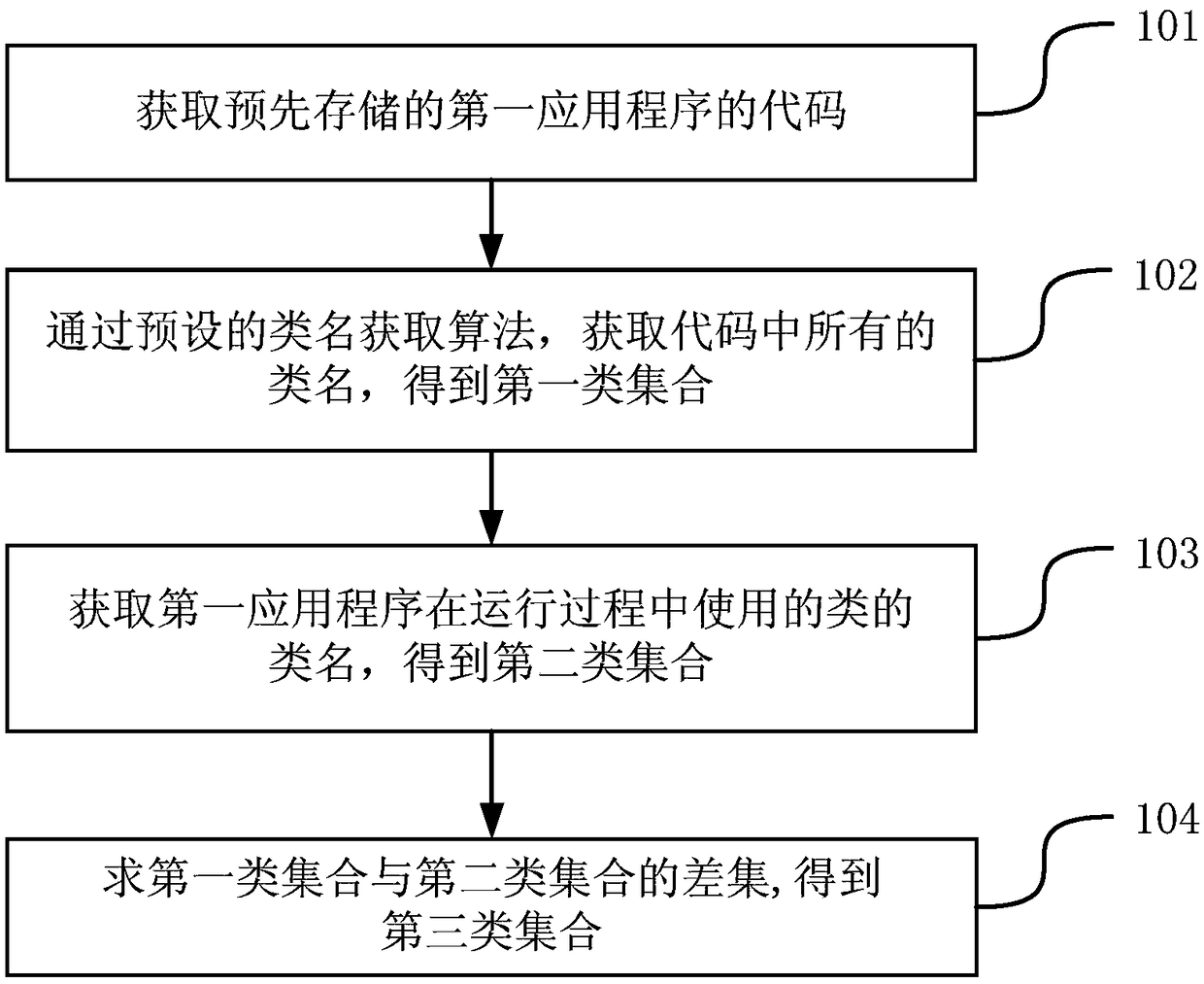 A method and an apparatus for compressing codes