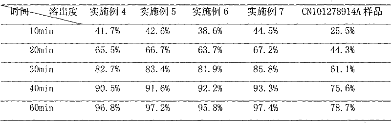 Cefpodoxime proxetil submicron emulsion solid preparation and novel application thereof