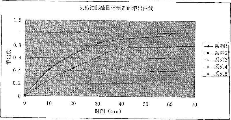Cefpodoxime proxetil submicron emulsion solid preparation and novel application thereof