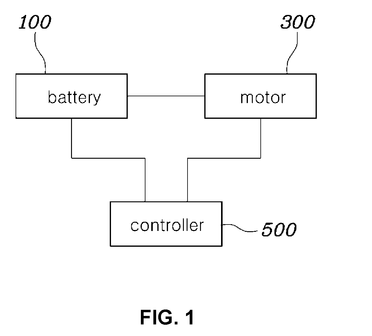 Control method and system for monitoring deterioration of battery of vehicle