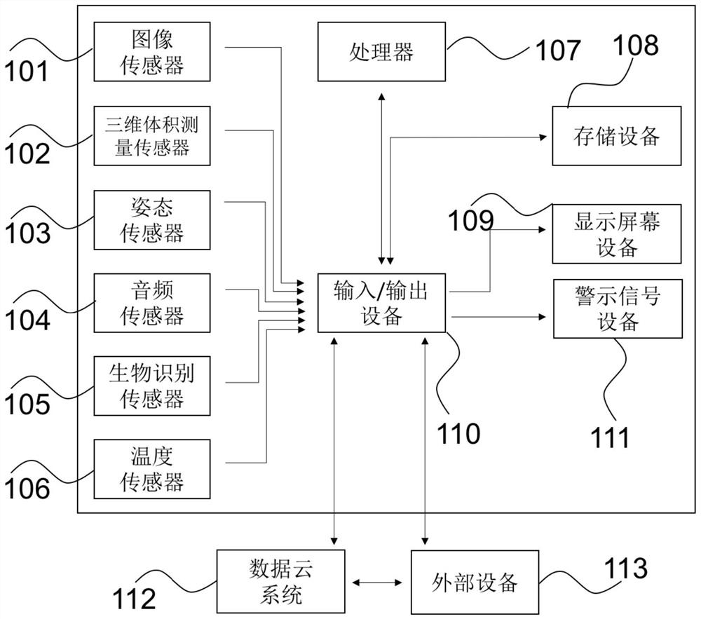 Device and method for measuring, recording and analyzing human body food intake