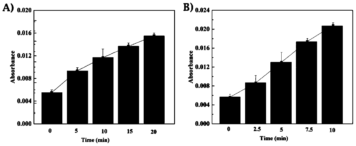 Near-infrared light controlled gene editing method