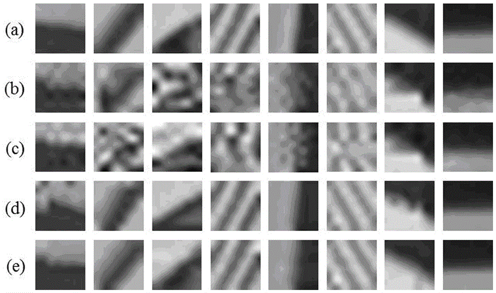 Block-wise Compressive Sensing Reconstruction Method Based on Image Patch Clustering and Sparse Dictionary Learning