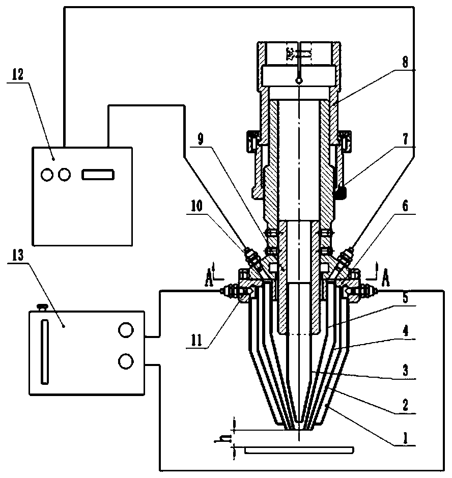 Coaxial powder feeding device and powder feeding method for broadband laser cladding