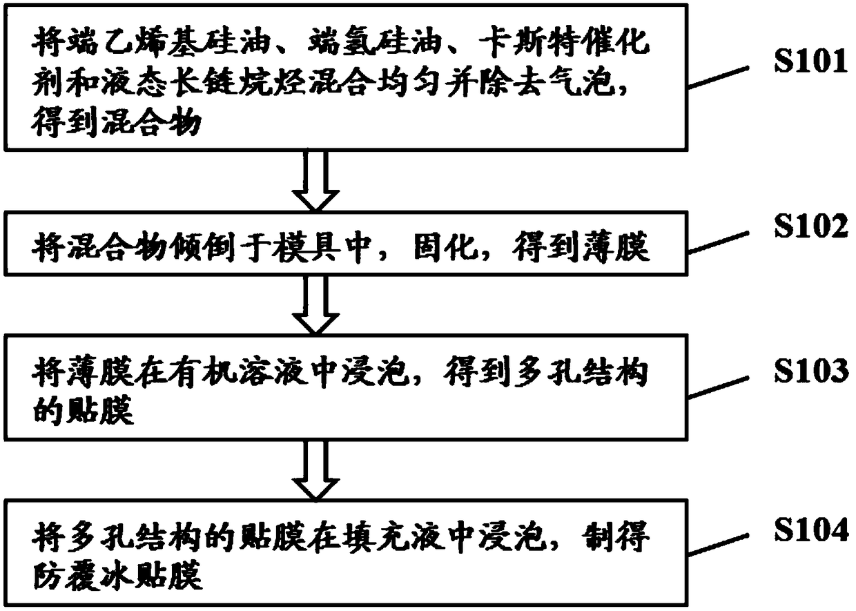 Ice-covering-resistant film and preparation method thereof