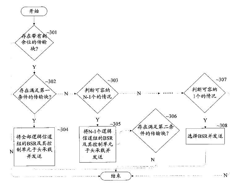 Method and device for reporting buffer status