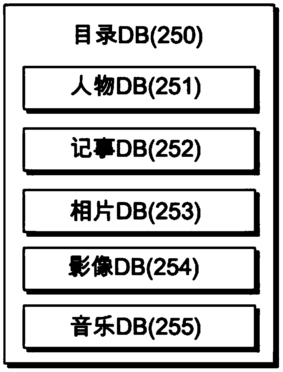 Image autobiography service providing method and providing system