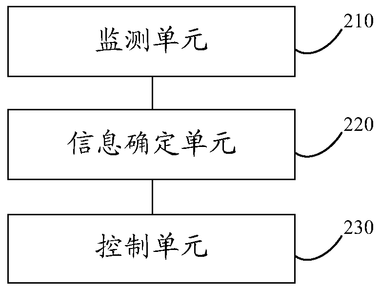 A kind of sterilization method and device based on planting box