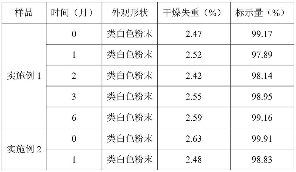 Tilmicosin premix and preparation method thereof