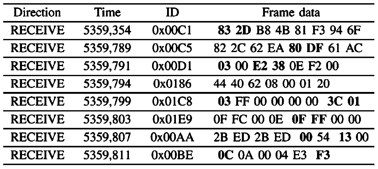 Driver identity authentication method based on convolutional neural network and support vector domain description