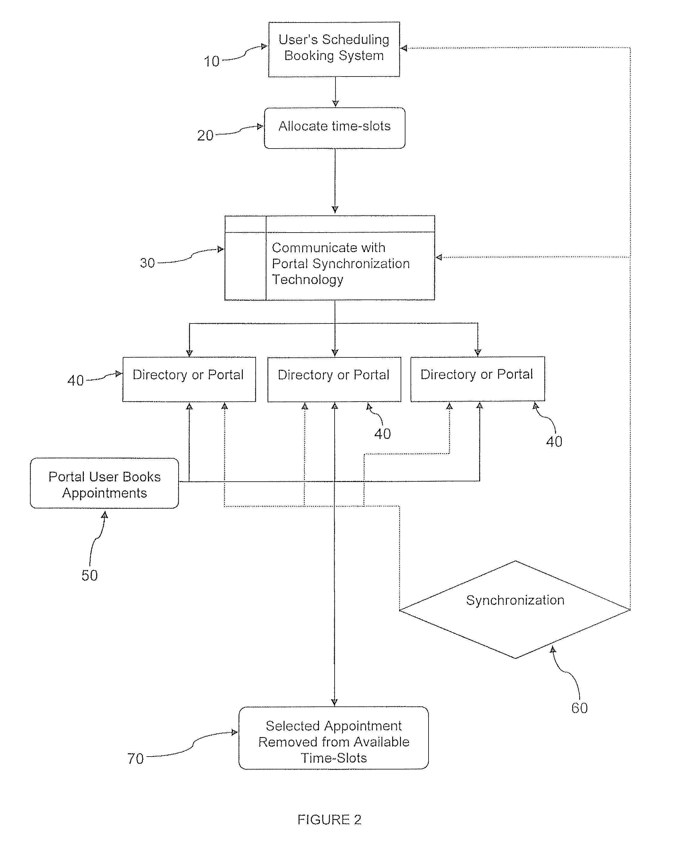 System for booking a time period for utilising a time based service or resource