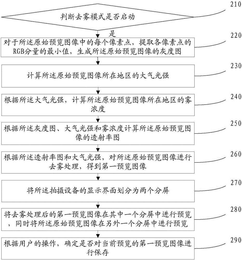 Automatic defogging photographing method, device and equipment