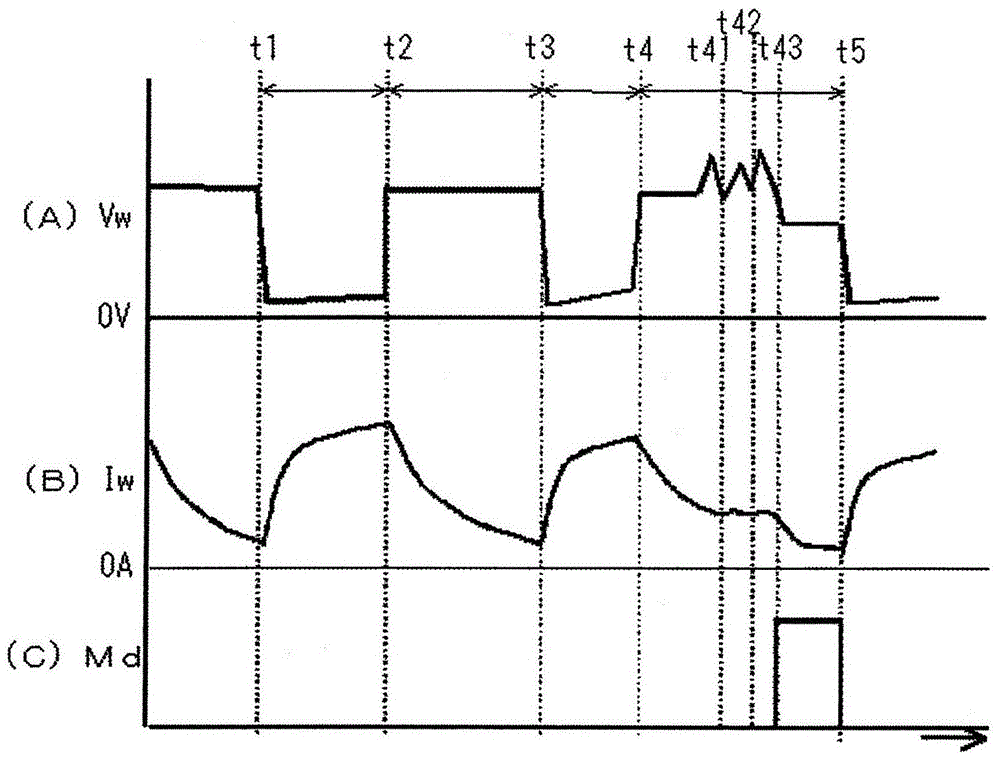 Output control method of welding power supply
