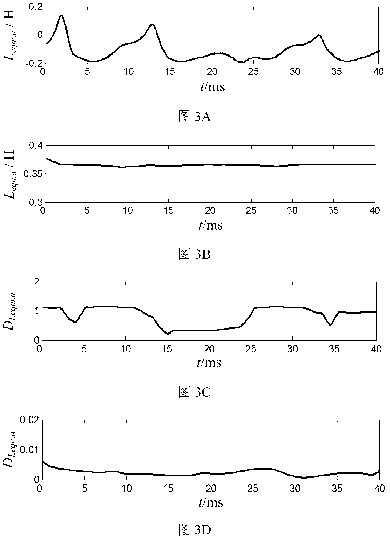 Novel current transformer saturation identification method