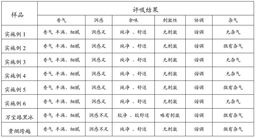 Fragrant and moist cigarette blasting bead and preparation method thereof